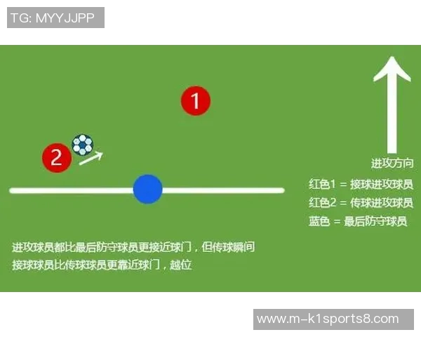 足球越位规则解析及其在比赛中的重要性和影响 足球越位规则解析及其在比赛中的重要性和影响